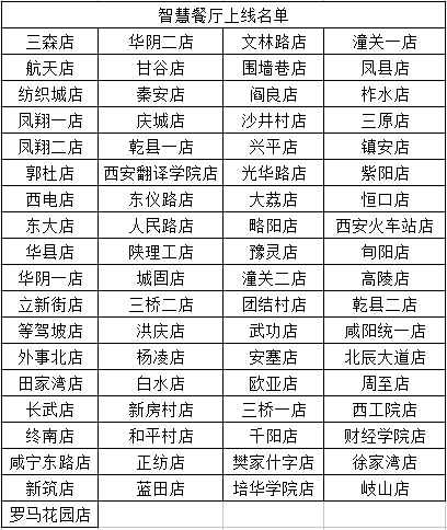 迈德思客智慧餐厅上线名单