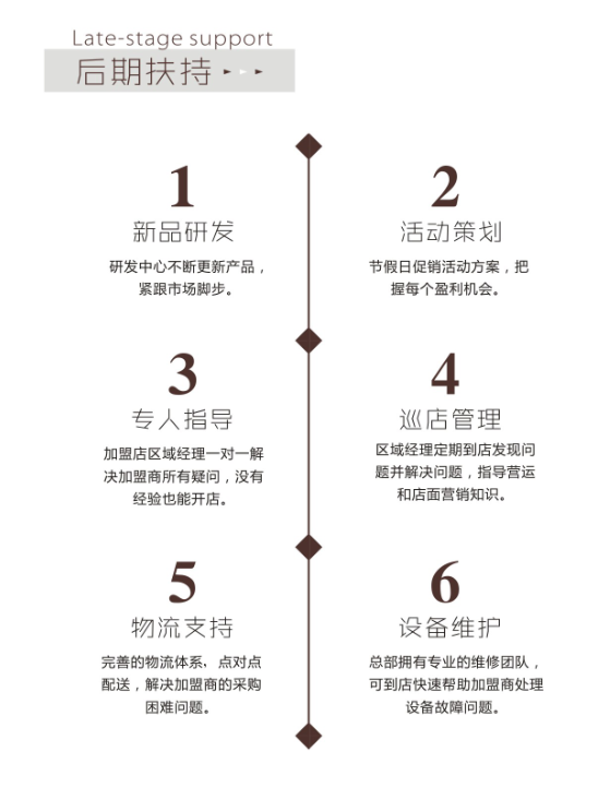 迈德思客对加盟商的后期扶持