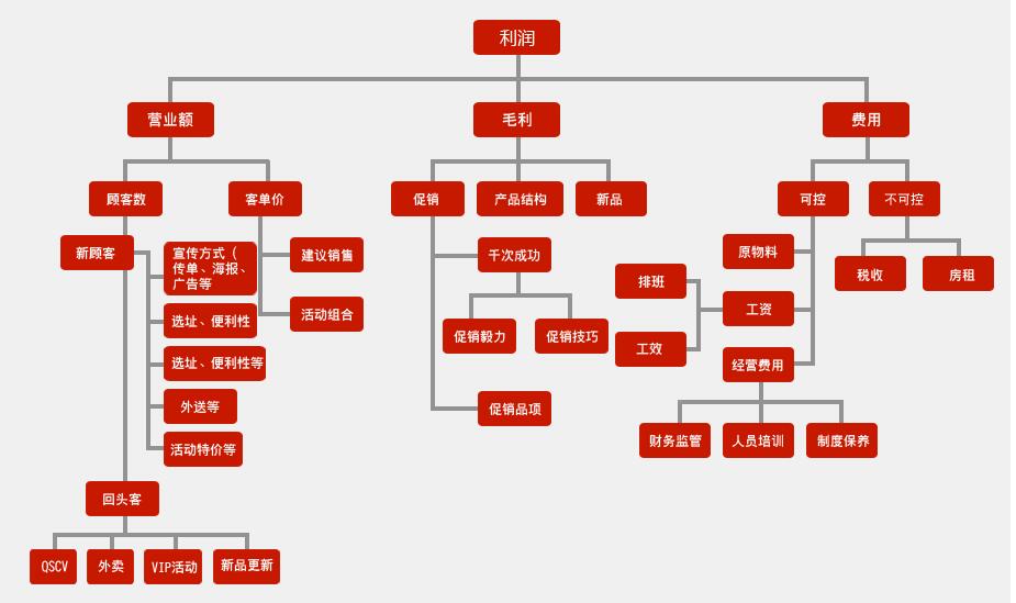 汉堡加盟哪家好？他们都选择迈德思客！