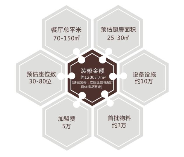 迈德思客加盟费多少？