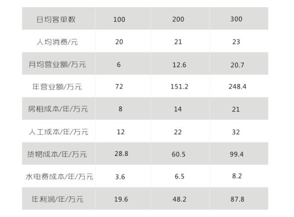 加盟迈德思客品牌获利空间大