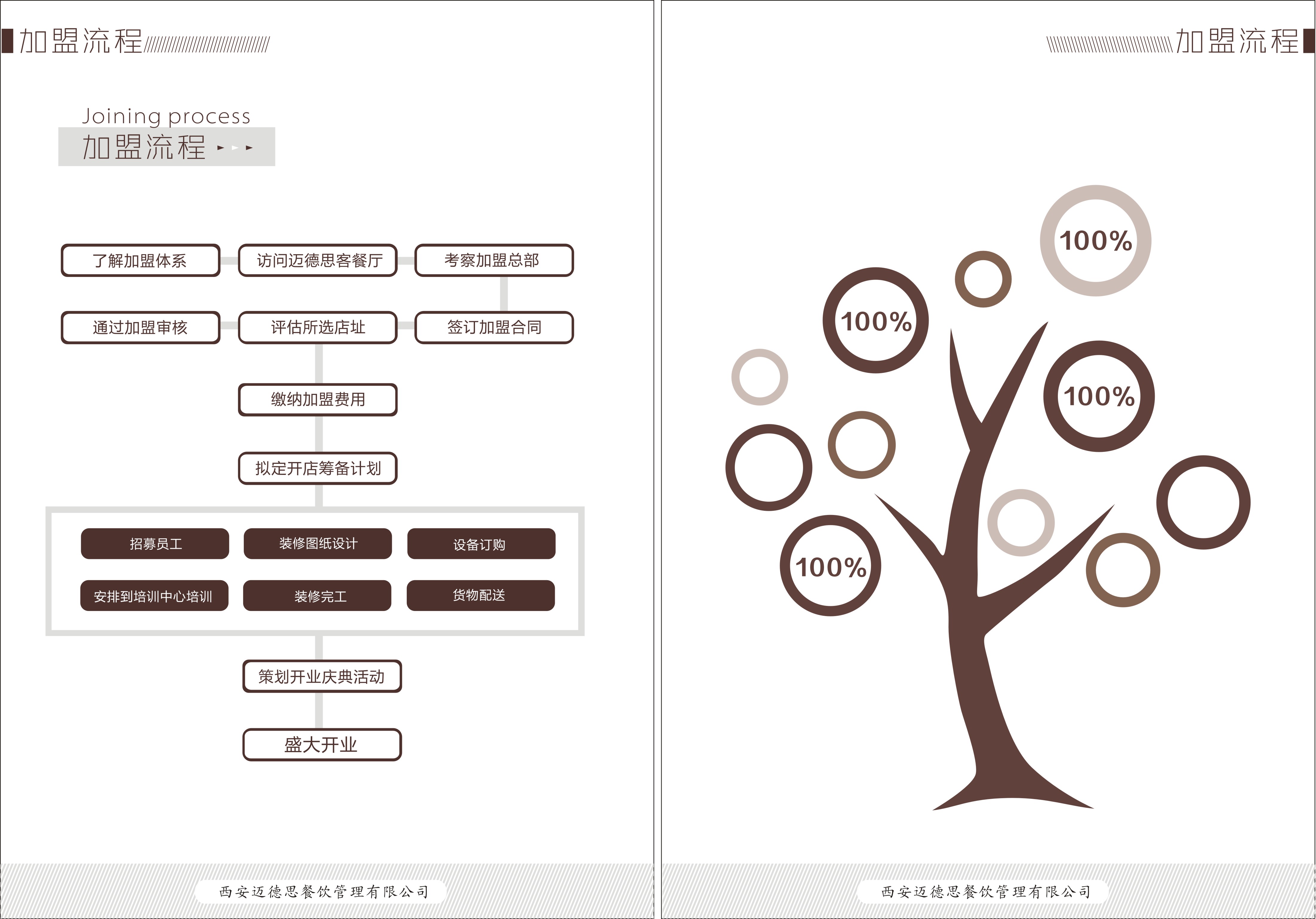 最新版迈德思客汉堡品牌的加盟合作手册