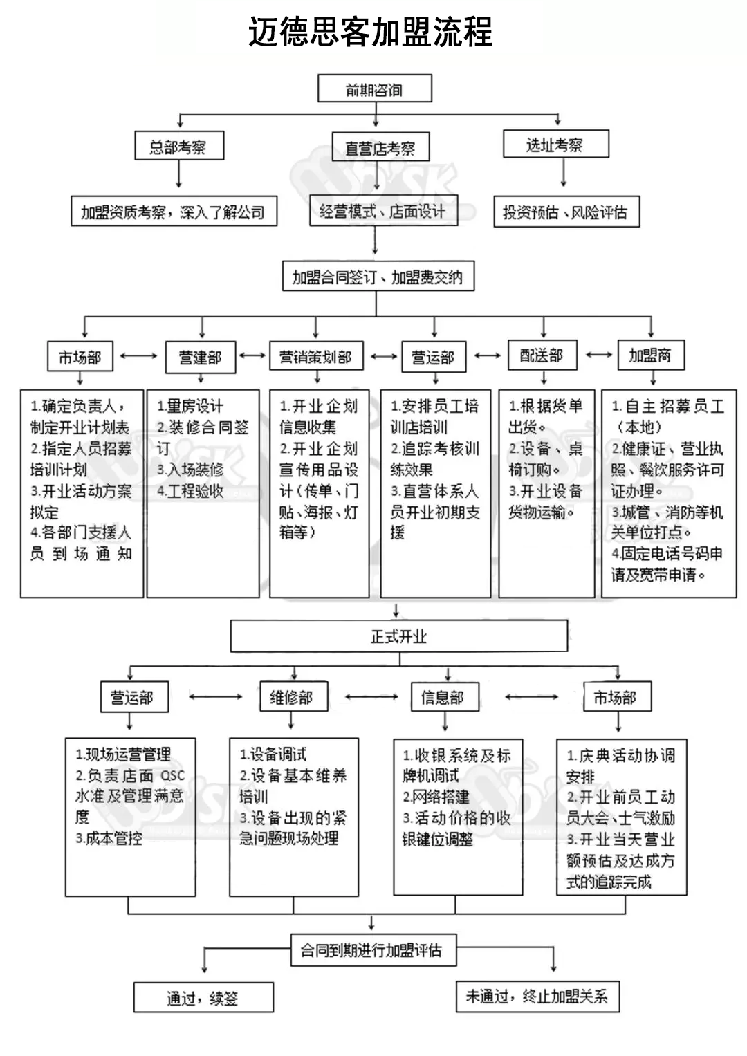 青海加盟迈德思客汉堡费用多少