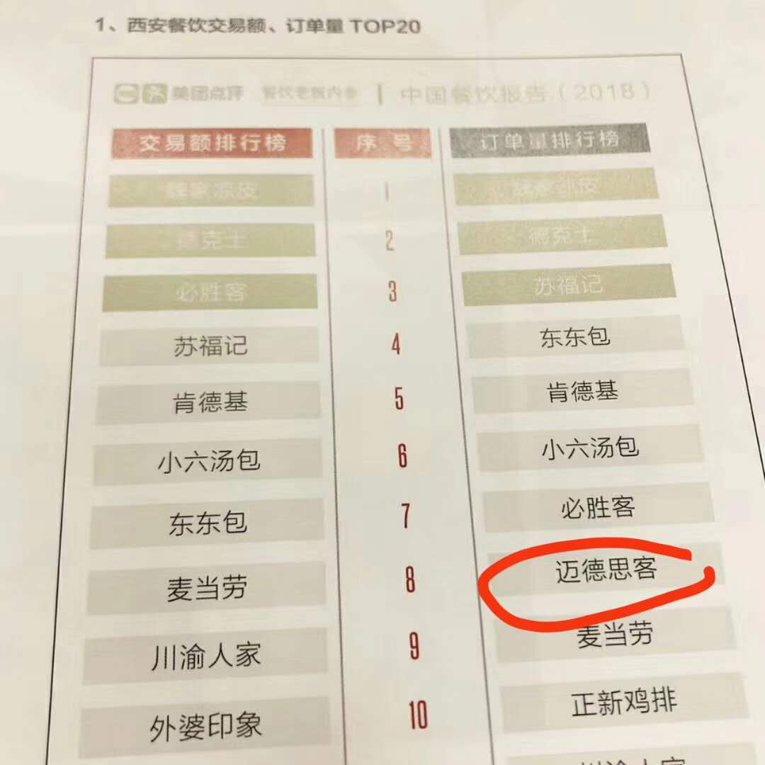 西式快餐加盟店排行榜，迈德思客加盟费