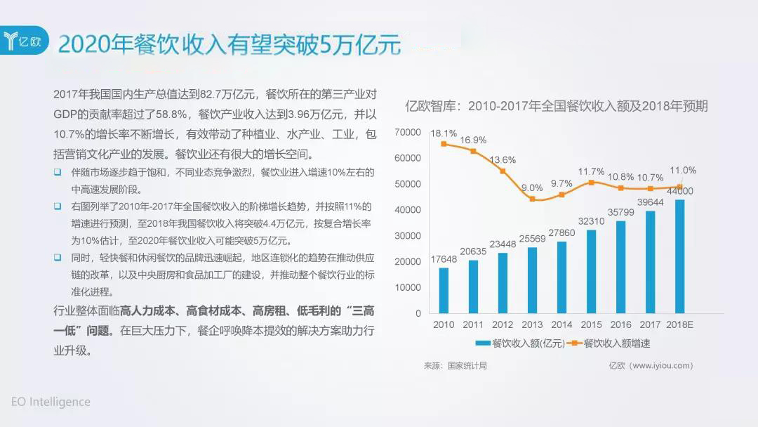 致富之路，汉堡店加盟了解一下